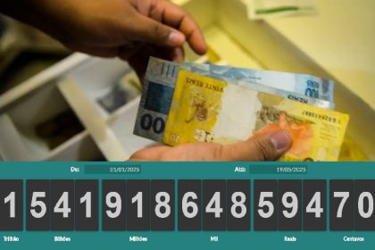 Brasileiros já pagaram mais de R$ 1 trilhão em impostos só em 2025