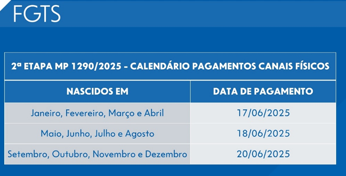 Calendário do saque-aniversário do FGTS