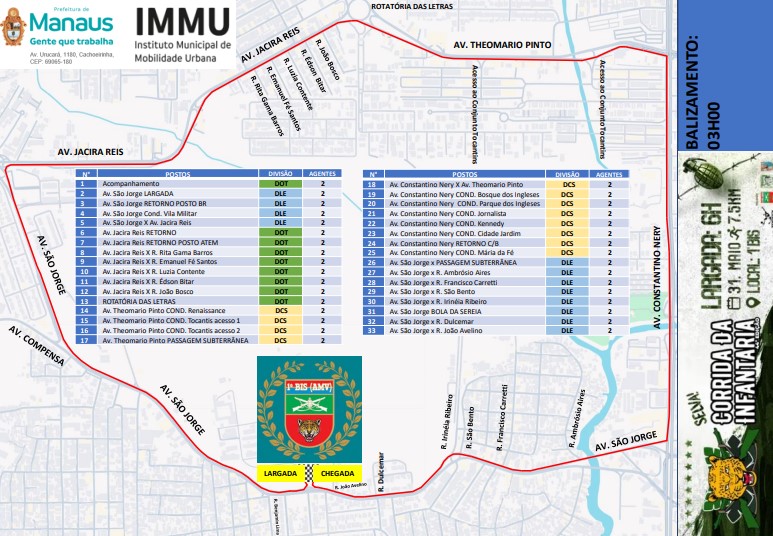 Itinerário da Corrida da Infantaria